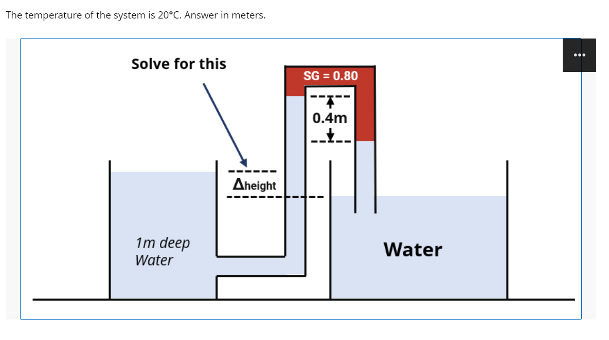 The temperature of the system is 20°C. Answer in meters.
...
Solve for this
SG = 0.80
0.4m
Aheight
1m deep
Water
Water
