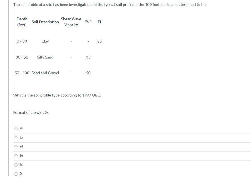 The soil profile at a site has been investigated and the typical soil profile in the 100 feet has been determined to be:
Depth
Shear Wave
Soil Description
"N" PI
(feet)
Velocity
0- 30
Clay
85
30 - 50
Silty Sand
35
50 - 100 Sand and Gravel
50
What is the soil profile type according to 1997 UBC.
Format of answer: Sx
Sb
Sa
Sd
Se
Sc
Sf
