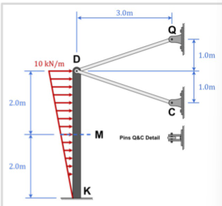 2.0m
2.0m
10 kN/m
D
K
M
3.0m
Pins Q&C Detail
1.0m
1.0m