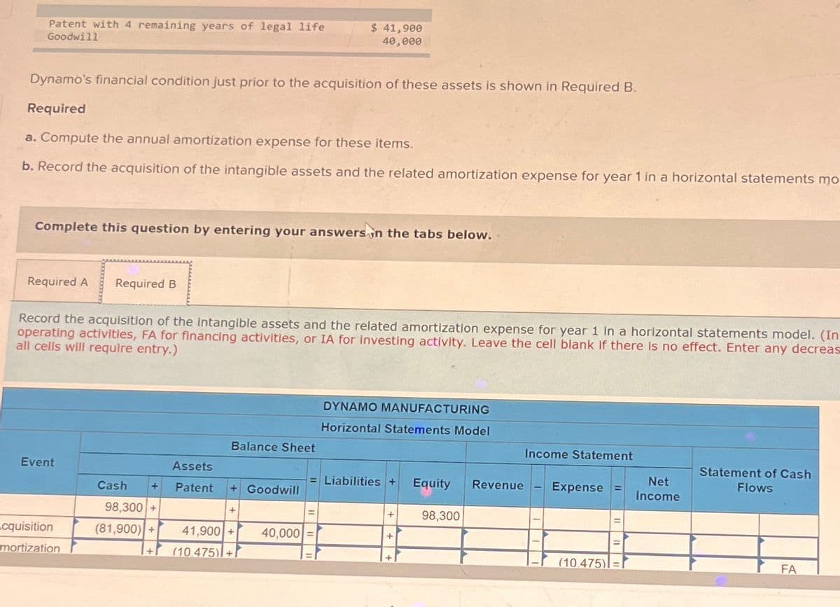Patent with 4 remaining years of legal life
Goodwill
Dynamo's financial condition just prior to the acquisition of these assets is shown in Required B.
Required
a. Compute the annual amortization expense for these items.
b. Record the acquisition of the intangible assets and the related amortization expense for year 1 in a horizontal statements mo
Complete this question by entering your answers in the tabs below.
Required A Required B
Record the acquisition of the intangible assets and the related amortization expense for year 1 in a horizontal statements model. (In
operating activities, FA for financing activities, or IA for investing activity. Leave the cell blank if there is no effect. Enter any decreas
all cells will require entry.)
Event
cquisition
mortization
Cash +
98,300
(81,900) +
Assets
Patent
Balance Sheet
$ 41,900
40,000
+
41,900 +
(10.475)+1
Goodwill
40,000 =
DYNAMO MANUFACTURING
Horizontal Statements Model
= Liabilities +
+
+
Equity
98,300
Revenue
Income Statement
Expense =
(10.475)=
Net
Income
Statement of Cash
Flows
FA