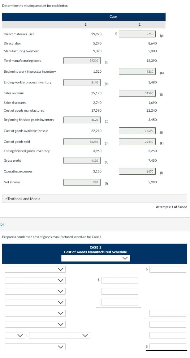 Determine the missing amount for each letter.
Direct materials used
Direct labor
Manufacturing overhead
Total manufacturing costs
Beginning work in process inventory
Ending work in process inventory
Sales revenue
Sales discounts
Cost of goods manufactured
Beginning finished goods inventory
Cost of goods available for sale
Cost of goods sold
Ending finished goods inventory
Gross profit
Operating expenses
Net income
b)
eTextbook and Media
1
>
$9,920
5,270
9,020
24210
1,520
8140
25,120
2,740
17,590
4620
22,210
18250
3,960
4130
3,160
970
Prepare a condensed cost of goods manufactured schedule for Case 1.
(a)
$
(b)
(c)
(d)
(e)
(f)
Case
$
CASE 1
Cost of Goods Manufactured Schedule
2
d
2750
5,000
8,640
16,390
9330 (h)
31580
3,480
22,240
1,690
$
25690
$
3,450
22440
3,250
7,450
(g)
5,980
(1)
1470 (0)
()
(k)
Attempts: 1 of 5 used