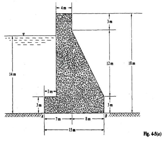 3m
12m
18 m
14 m
3m
3m
1B
15m
Fig. 4-5(a)
