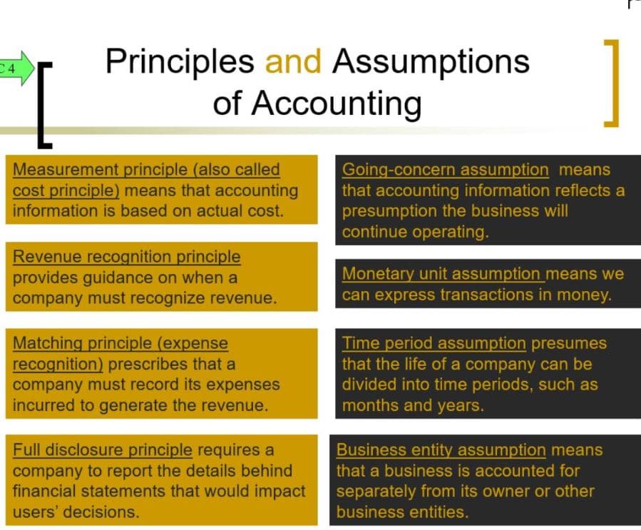 C4
Principles and Assumptions
of Accounting
Measurement principle (also called
cost principle) means that accounting
information is based on actual cost.
Revenue recognition principle
provides guidance on when a
company must recognize revenue.
Matching principle (expense
recognition) prescribes that a
company must record its expenses
incurred to generate the revenue.
]
Going-concern assumption means
that accounting information reflects a
presumption the business will
continue operating.
Full disclosure principle requires a
company to report the details behind
financial statements that would impact
users' decisions.
Monetary unit assumption means we
can express transactions in money.
Time period assumption presumes
that the life of a company can be
divided into time periods, such as
months and years.
Business entity assumption means
that a business is accounted for
separately from its owner or other
business entities.