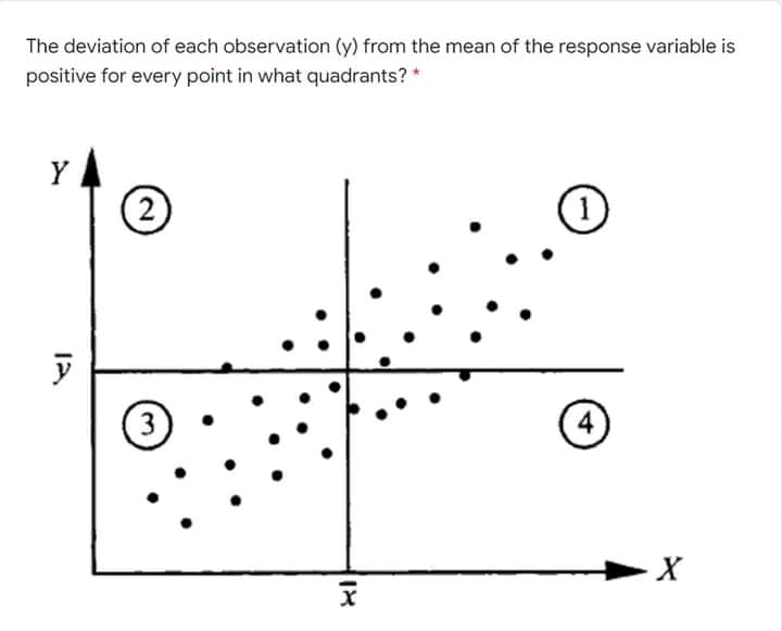 The deviation of each observation (y) from the mean of the response variable is
positive for every point in what quadrants? *
Y
2
(3
4)
18
