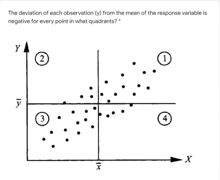 The deviation of each observation (y) from the mean of the response variable is
negative for every point in what quadrants? *
Y
(2)
(4
