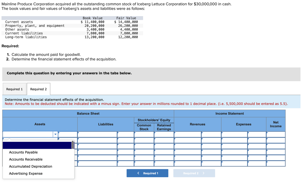 Mainline Produce Corporation acquired all the outstanding common stock of Iceberg Lettuce Corporation for $30,000,000 in cash.
The book values and fair values of Iceberg's assets and liabilities were as follows:
Current assets
Property, plant, and equipment
Other assets
Current liabilities
Long-term liabilities
Required:
1. Calculate the amount paid for goodwill.
2. Determine the financial statement effects of the acquisition.
Required 1 Required 2
Complete this question by entering your answers in the tabs below.
Book Value
$ 11,400,000
20,200,000
3,400,000
7,800,000
13,200,000
Assets
Determine the financial statement effects of the acquisition.
Note: Amounts to be deducted should be indicated with a minus sign. Enter your answer in millions rounded to 1 decimal place. (i.e. 5,500,000 should be entered as 5.5).
Accounts Payable
Accounts Receivable
Accumulated Depreciation
Advertising Expense
Fair Value
$ 14,400,000
26,200,000
4,400,000
7,800,000
12,200,000
Balance Sheet
Liabilities
Stockholders' Equity
Common Retained
Stock Earnings
< Required 1
Revenues
Required 2
Income Statement
Expenses
Net
Income