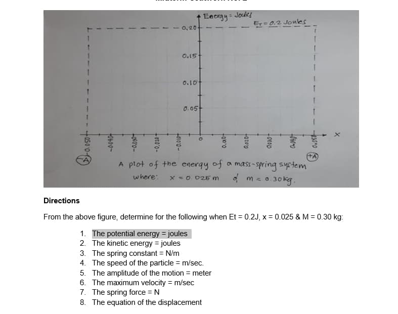 Eecrgy: Jouks
E- 0.2 Jonles
0,20
0.15
0.10
0.05
A plot of the energy of a mass-spring system
* m= 0.30kg.
where:
X - 0 025 m
Directions
From the above figure, determine for the following when Et = 0.2J, x = 0.025 & M = 0.30 kg:
1. The potential energy = joules
2. The kinetic energy = joules
3. The spring constant = N/m
4. The speed of the particle = m/sec.
5. The amplitude of the motion = meter
6. The maximum velocity = m/sec
7. The spring force = N
8. The equation of the displacement
ob00-
010'0-
0,0+
0,020+
