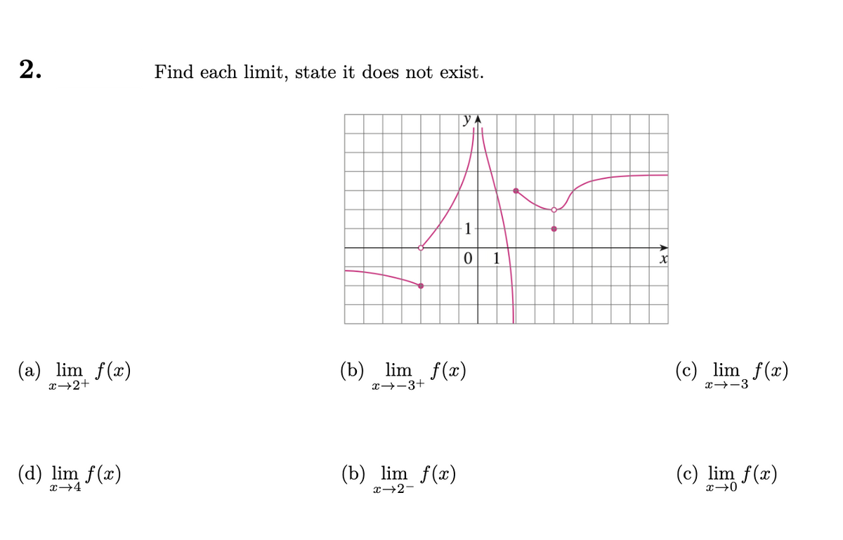 Find each limit, state it does not exist.
1
(a) lim f(x)
(b) lim f(x)
(c) lim f(x)
x→2+
x→-3+
x→-3
(d) lim f(x)
(b) lim f(x)
(c) lim f(x)
x+4
x→2-
2.
