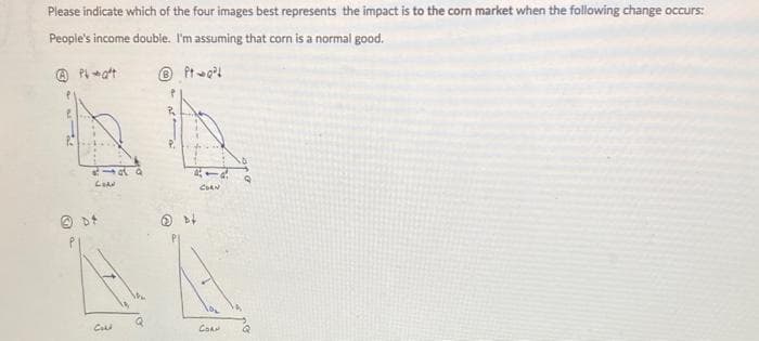 Please indicate which of the four images best represents the impact is to the corn market when the following change occurs:
Peopie's income double. I'm assuming that corn is a normal good.
