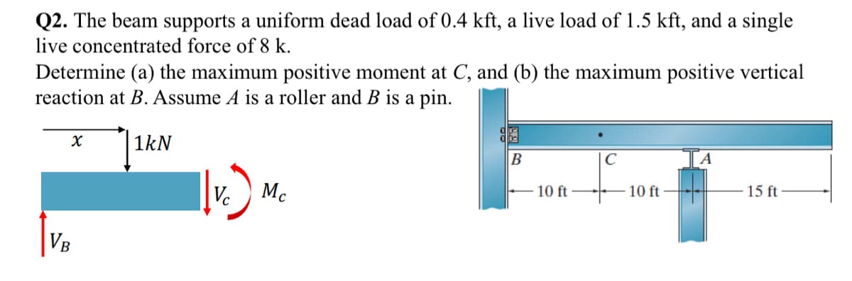 Q2. The beam supports a uniform dead load of 0.4 kft, a live load of 1.5 kft, and a single
live concentrated force of 8 k.
Determine (a) the maximum positive moment at C, and (b) the maximum positive vertical
reaction at B. Assume A is a roller and B is a pin.
1kN
X
VB
Vc
Mc
B
10 ft-
C
10 ft
15 ft