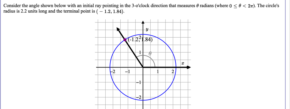 Consider the angle shown below with an initial ray pointing in the 3-o'clock direction that measures 0 radians (where 0 < 0 < 2n). The circle's
radius is 2.2 units long and the terminal point is ( – 1.2, 1.84).
(-1.2?1.84)
-2
-1
1
2
-1
-2
