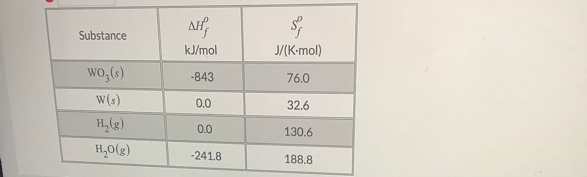 Substance
kJ/mol
J/(K-mol)
wo,(s)
-843
76.0
W (s)
0.0
32.6
H, (g)
0.0
130.6
H,0(g)
-241.8
188.8
