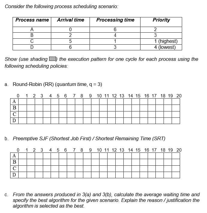 Consider the following process scheduling scenario:
Process name Arrival time Processing time
A
B
C
D
a. Round-Robin (RR) (quantum time, q = 3)
A
B
C
D
0
2
5
6
Show (use shading) the execution pattern for one cycle for each process using the
following scheduling policies:
D
6
4
1
3
A
B
с
Priority
2
3
1 (highest)
4 (lowest)
0
1 2 3 4 5 6 7 8 9 10 11 12 13 14 15 16 17 18 19 20
b. Preemptive SJF (Shortest Job First) / Shortest Remaining Time (SRT)
0
1 2 3 4 5 6 7 8 9 10 11 12 13 14 15 16 17 18 19 20
c. From the answers produced in 3(a) and 3(b), calculate the average waiting time and
specify the best algorithm for the given scenario. Explain the reason /justification the
algorithm is selected as the best.