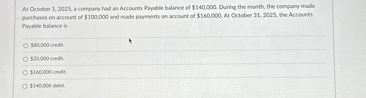 At October 1, 2025, a company had an Accounts Payable balance of $140,000. During the month, the company made
purchases on account of $100,000 and made payments on account of $160,000. At October 31, 2025, the Accounts
Payable balance is
$80,000 credit.
$20,000 credit.
$160,000 credit.
$140,000 debit.