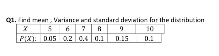 Q1. Find mean, Variance and standard deviation for the distribution
X
5 6 7 8 9
10
0.1
0.15
0.1
P(X): 0.05 0.2 0.4