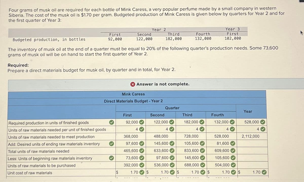 Four grams of musk oil are required for each bottle of Mink Caress, a very popular perfume made by a small company in western
Siberia. The cost of the musk oil is $1.70 per gram. Budgeted production of Mink Caress is given below by quarters for Year 2 and for
the first quarter of Year 3:
First
92,000
Required production in units of finished goods
Units of raw materials needed per unit of finished goods
Units of raw materials needed to meet production
Add: Desired units of ending raw materials inventory
Total units of raw materials needed
Less: Units of beginning raw materials inventory
Units of raw materials to be purchased
Unit cost of raw materials
Second
122,000
Required:
Prepare a direct materials budget for musk oil, by quarter and in total, for Year 2.
$
Budgeted production, in bottles
The inventory of musk oil at the end of a quarter must be equal to 20% of the following quarter's production needs. Some 73,600
grams of musk oil will be on hand to start the first quarter of Year 2.
Mink Caress
Direct Materials Budget - Year 2
First
Year 2
Answer is not complete.
92,000
4
368,000
97,600
465,600
73,600
392,000
33
Third
182,000
1.70 $
Second
Quarter
122,000
4
488,000
145,600
633,600
97,600
536,000
1.70
3333
$
Fourth
132,000
Third
182,000
4
728,000
105,600
833,600
145,600
688,000
1.70 $
Year 3
First
102,000
Fourth
132,000
4
528,000
81,600
609,600
105,600
504,000
1.70
$
Year
528,000
4
2,112,000
1.70