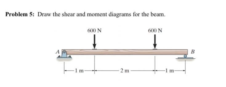 Problem 5: Draw the shear and moment diagrams for the beam.
600 N
600 N
B
A
2 m
-1 m-
1 m-
