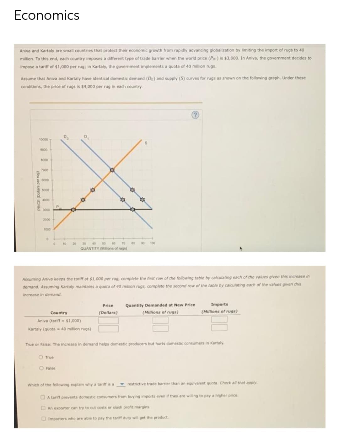 Economics
Aniva and Kartaly are small countries that protect their economic growth from rapidly advancing globalization by limiting the import of rugs to 40
million. To this end, each country imposes a different type of trade barrier when the world price (Pw) is $3,000. In Aniva, the government decides to
impose a tariff of $1,000 per rug; in Kartaly, the government implements a quota of 40 million rugs.
Assume that Aniva and Kartaly have identical domestic demand (Do) and supply (S) curves for rugs as shown on the following graph. Under these
conditions, the price of rugs is $4,000 per rug in each country.
10000
PRICE (Dollars per rug)
9000
8000
7000-
6000+
5000
4000
3000
2000
1000
O
0
P
Do
True
10
False
20
D₁
30 40 50 60 70
QUANTITY (Millions of rugs)
Country
Aniva (tariff $1,000)
Kartaly (quota 40 million rugs)
Assuming Aniva keeps the tariff at $1,000 per rug, complete the first row of the following table by calculating each of the values given this increase in
demand. Assuming Kartaly maintains a quota of 40 million rugs, complete the second row of the table by calculating each of the values given this
increase in demand.
Price
(Dollars)
80 90 100
(?
True or False: The increase in demand helps domestic producers but hurts domestic consumers In Kartaly.
Which of the following explain why a tariff is a
Quantity Demanded at New Price
(Millions of rugs)
Imports
(Millions of rugs)
restrictive trade barrier than an equivalent quota. Check all that apply.
A tariff prevents domestic consumers from buying imports even if they are willing to pay a higher price.
An exporter can try to cut costs or slash profit margins.
Importers who are able to pay the tariff duty will get the product.