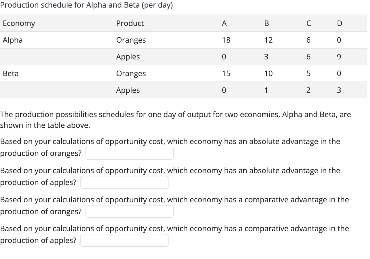 Production schedule for Alpha and Beta (per day)
Economy
Product
Alpha
Oranges
Apples
Oranges
Apples
Beta
A
18
0
15
0
B
12
3
10
1
с
6
5
D
0
0
M
The production possibilities schedules for one day of output for two economies, Alpha and Beta, are
shown in the table above.
Based on your calculations of opportunity cost, which economy has an absolute advantage in the
production of oranges?
Based on your calculations of opportunity cost, which economy has an absolute advantage in the
production of apples?
Based on your calculations of opportunity cost, which economy has a comparative advantage in the
production of oranges?
Based on your calculations of opportunity cost, which economy has a comparative advantage in the
production of apples?