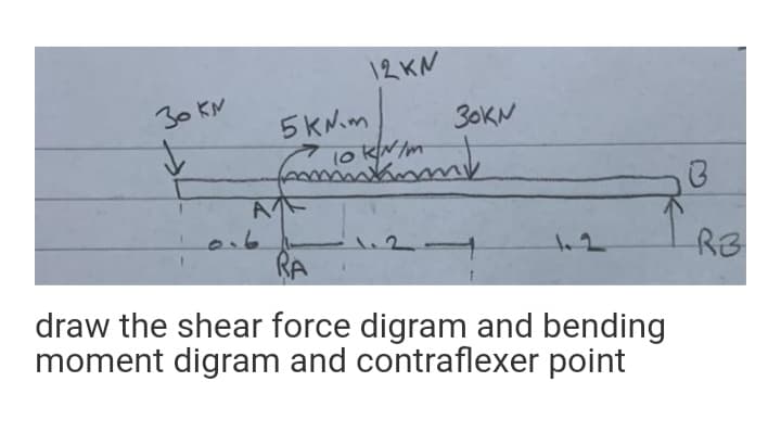 12 KN
30 KM
5KN.m
10 kw/m
30KN
A
0.6
RA
draw the shear force digram and bending
moment digram and contraflexer point
