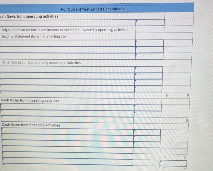 ash flows from operating activities
Adjustments to reconcile net income to net cash provided by operating activities
Income statement items not affecting cash
For Current Year Ended December 31
Changes in current operating assets and liabilities
Cash flows from investing activities
Cash flows from financing activities
$
0
0
0
0