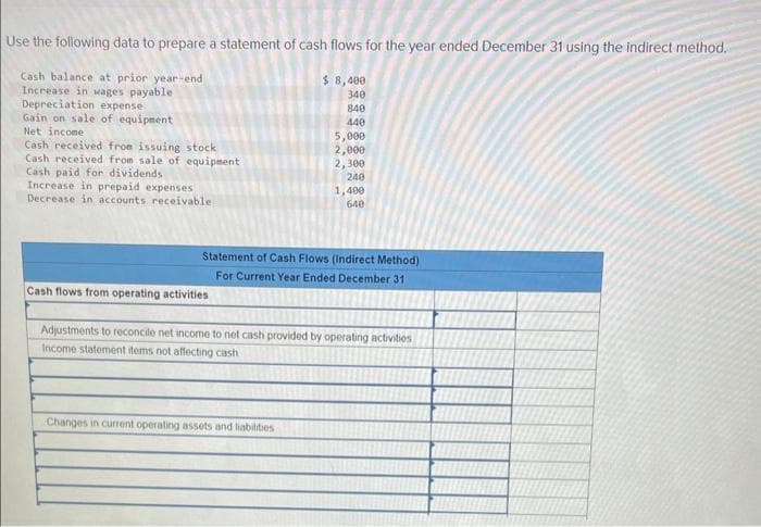 Use the following data to prepare a statement of cash flows for the year ended December 31 using the indirect method.
Cash balance at prior year-end
Increase in wages payable
Depreciation expense
Gain on sale of equipment
Net income
Cash received from issuing stock
Cash received from sale of equipment
Cash paid for dividends
Increase in prepaid expenses
Decrease in accounts receivable
Cash flows from operating activities
$ 8,400
340
840
440
5,000
2,000
2,300
240
Statement of Cash Flows (Indirect Method)
For Current Year Ended December 31
Changes in current operating assets and liabilities
1,400
640
Adjustments to reconcile net income to net cash provided by operating activities
Income statement items not affecting cash