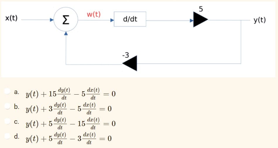 w(t)
х(t)
Σ
d/dt
y(t)
-3
dy(t)
dæ (t)
a. y(t) + 15-
5-
= 0
dt
dt
y(t) + 3-
dy(t)
- 5-
5 de(t)
-
dt
dt
dx(t)
15-
dt
С.
dy(t)
y(t) + 5-
dt
dy(t)
dr (t)
3-
dt
d.
y(t) + 5
dt
