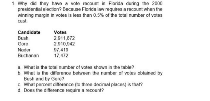 1. Why did they have a vote recount in Florida during the 2000
presidential election? Because Florida law requires a recount when the
winning margin in votes is less than 0.5% of the total number of votes
cast.
Candidate
Bush
Gore
Nader
Buchanan
Votes
2,911,872
2,910,942
97,419
17,472
a. What is the total number of votes shown in the table?
b. What is the difference between the number of votes obtained by
Bush and by Gore?
c. What percent difference (to three decimal places) is that?
d. Does the difference require a recount?