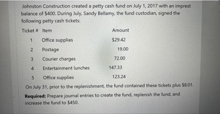 Johnston Construction created a petty cash fund on July 1, 2017 with an imprest
balance of $400. During July, Sandy Bellamy, the fund custodian, signed the
following petty cash tickets:
Ticket # Item
Office supplies
Amount
$29.42
19.00
2
Postage
3
Courier charges
4
Entertainment lunches
5
123.24
Office supplies
On July 31, prior to the replenishment, the fund contained these tickets plus $8.01.
Required: Prepare journal entries to create the fund, replenish the fund, and
increase the fund to $450.
72.00
147.33