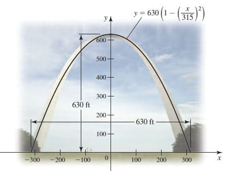 -630 (1 - (i5)")
yA
315
600-
500
400+
300+
630 ft
200
630 ft
100
-300
- 200
-100
100
200
300
2.
