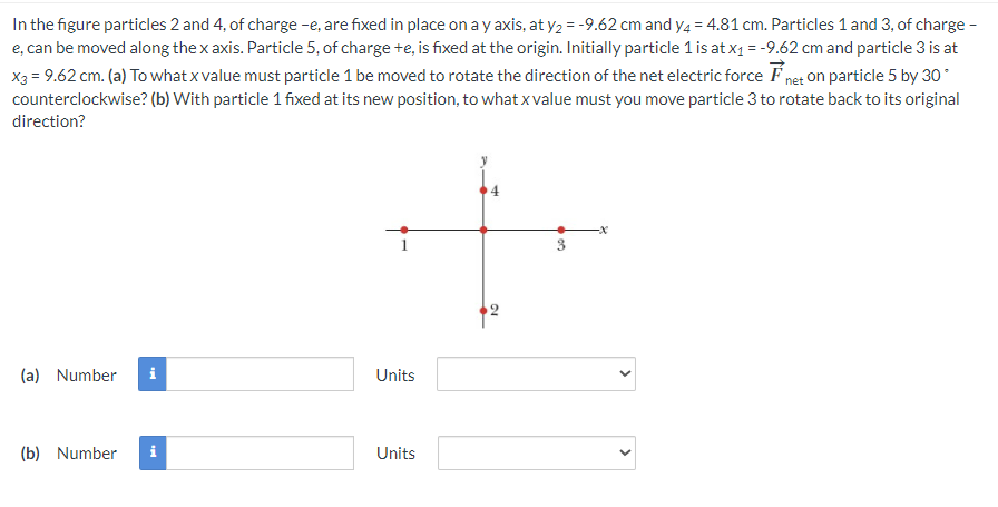 In the figure particles 2 and 4, of charge -e, are fixed in place on a y axis, at y₂ = -9.62 cm and y4 = 4.81 cm. Particles 1 and 3, of charge -
e, can be moved along the x axis. Particle 5, of charge +e, is fixed at the origin. Initially particle 1 is at x₁ = -9.62 cm and particle 3 is at
x3 = 9.62 cm. (a) To what x value must particle 1 be moved to rotate the direction of the net electric force net on particle 5 by 30*
counterclockwise? (b) With particle 1 fixed at its new position, to what x value must you move particle 3 to rotate back to its original
direction?
(a) Number
(b) Number
tel
tel
i
Units
Units
<
<