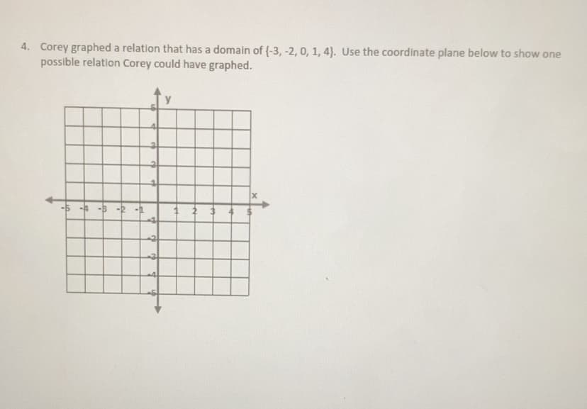 4. Corey graphed a relation that has a domain of (-3, -2, 0, 1, 4)}. Use the coordinate plane below to show one
possible relation Corey could have graphed.
