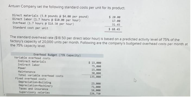 Antuan Company set the following standard costs per unit for its product.
Direct materials (5.0 pounds @ $4.00 per pound)
Direct labor (1.7 hours @ $18.00 per hour)
$ 20.00
17.00
31.45
Overhead (1.7 hours @ $18.50 per hour)
Standard cost per unit
$ 68.45
The standard overhead rate ($18.50 per direct labor hour) is based on a predicted activity level of 75% of the
factory's capacity of 20,000 units per month. Following are the company's budgeted overhead costs per month at
the 75% capacity level.
Overhead Budget (75% Capacity)
Variable overhead costs
Indirect materials
Indirect labor
Power
Maintenance
Total variable overhead costs
Fixed overhead costs
Depreciation-Building
Depreciation-Machinery
Taxes and insurance
Supervisory salaries
$ 15,000
75,000
15,000
30,000
135,000
23,000
71,000
16,000
226,750