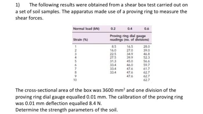 1) The following results were obtained from a shear box test carried out on
a set of soil samples. The apparatus made use of a proving ring to measure the
shear forces.
Normal load (kN)
Strain (%)
-234567890
10
0.2
0.4
Proving ring dial gauge
readings (no. of divisions)
8.5
16.0
22.5
27.5
31.3
33.4
33.4
33.4
0.6
16.5
27.0
34.9
39.9
45.0
46.0
47.6
47.6
47.6
28.0
39.0
46.8
52.3
56.6
59.7
61.7
62.7
62.7
62.7
The cross-sectional area of the box was 3600 mm² and one division of the
proving ring dial gauge equalled 0.01 mm. The calibration of the proving ring
was 0.01 mm deflection equalled 8.4 N.
Determine the strength parameters of the soil.