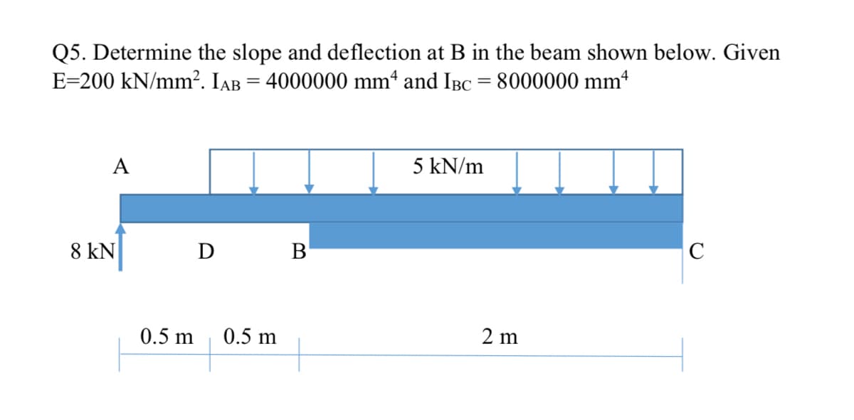 Q5. Determine the slope and deflection at B in the beam shown below. Given
E=200 kN/mm². IaB = 4000000 mmª and IBc = 8000000 mm*
A
5 kN/m
8 kN
D
B
C
0.5 m
0.5 m
2 m
