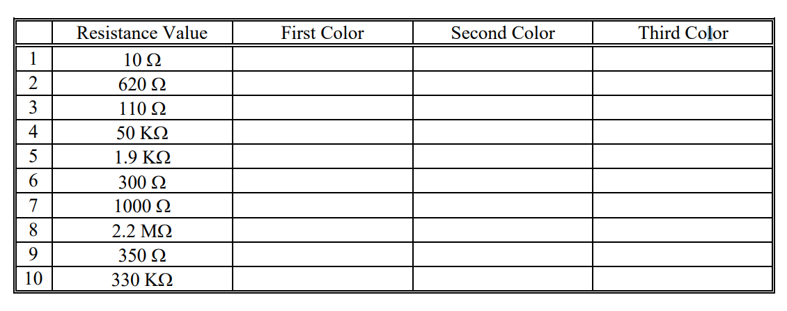 Resistance Value
First Color
Second Color
Third Color
1
10 Ω
2
620 Q
3
110 Q
4
50 ΚΩ
1.9 KQ
6
300 Q
7
1000 Q
8.
2.2 MQ
350 Q
10
330 KQ
