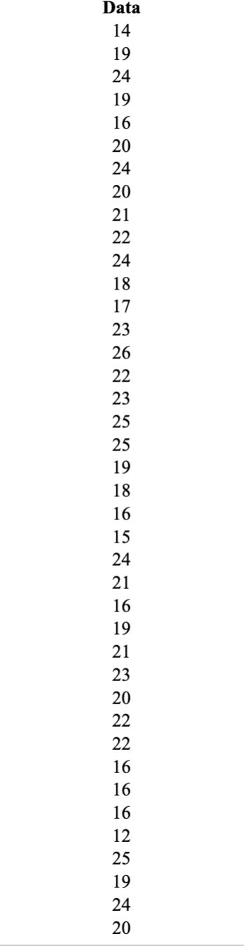 Data
14
19
24
19
16
20
24
20
21
22
24
18
17
23
26
22
23
25
25
19
18
16
15
24
21
16
19
21
23
20
22
22
16
16
16
12
25
19
24
20
