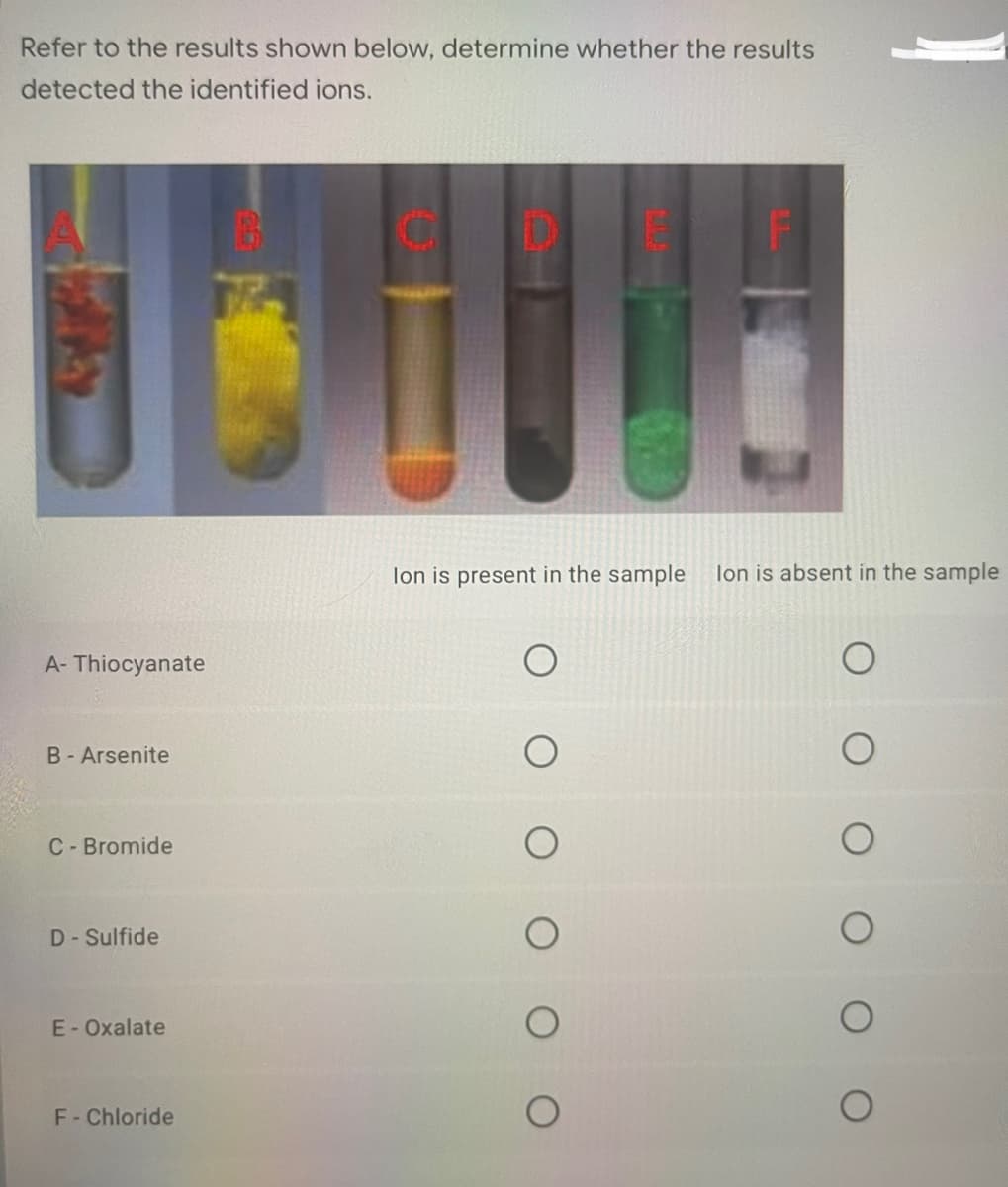 Refer to the results shown below, determine whether the results
detected the identified ions.
A- Thiocyanate
B - Arsenite
C-Bromide
D-Sulfide
E-Oxalate
F-Chloride
lon is present in the sample lon is absent in the sample