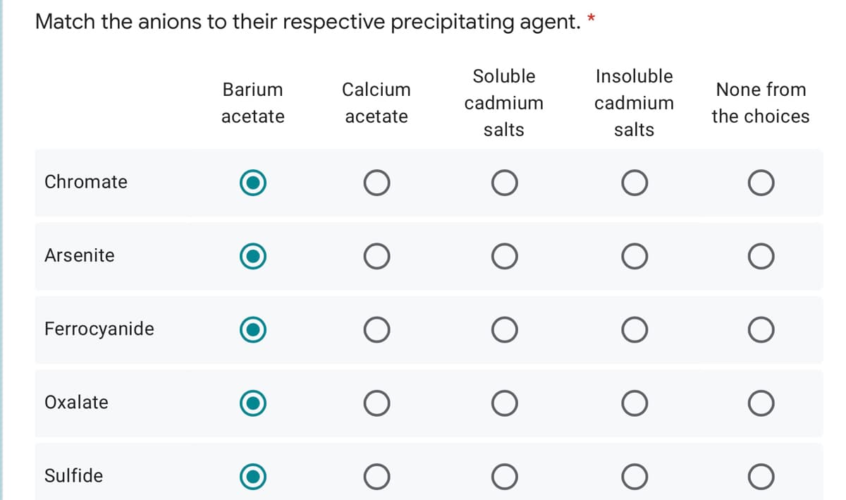 Match the anions to their respective precipitating agent.
Chromate
Arsenite
Ferrocyanide
Oxalate
Sulfide
Barium
acetate
Calcium
acetate
O
O
O
Soluble
cadmium
salts
O
O
O
*
Insoluble
cadmium
salts
O
None from
the choices
O
O