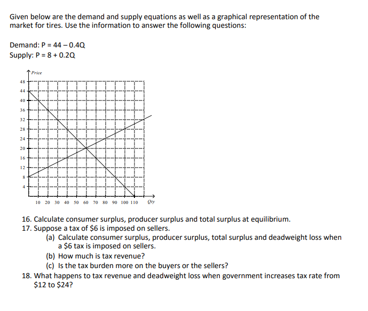 Given below are the demand and supply equations as well as a graphical representation of the
market for tires. Use the information to answer the following questions:
Demand: P = 44 -0.4Q
Supply: P = 8 + 0.2Q
48
44
40
36
32
28
24
20
16
12
8
Price
10 20 30 40 50 60 70 80 90 100 110 Ory
16. Calculate consumer surplus, producer surplus and total surplus at equilibrium.
17. Suppose a tax of $6 is imposed on sellers.
(a) Calculate consumer surplus, producer surplus, total surplus and deadweight loss when
a $6 tax is imposed on sellers.
(b) How much is tax revenue?
(c) Is the tax burden more on the buyers or the sellers?
18. What happens to tax revenue and deadweight loss when government increases tax rate from
$12 to $24?