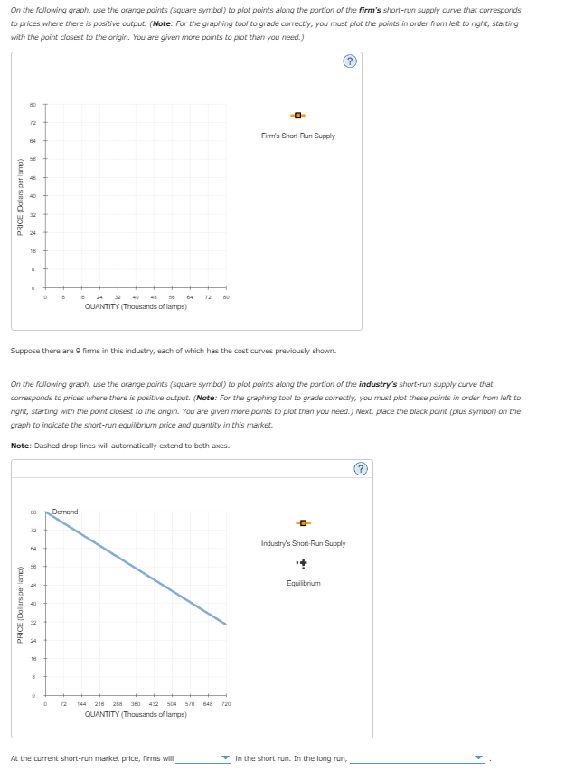 On the following graph, use the orange points (square symbol) to plot points along the portion of the firm's short-run supply curve that corresponds
to prices where there is positive output. (Note: For the graphing tool to grade correctly, you must plot the points in order from left to right, starting
with the point closest to the origin. You are given more points to plot than you need.)
Ⓒ
PRICE (Dolars per lamp)
80
64
PRICE (Dolars per lamp)
56
45
N
24
16
0
8 C
121
D
18
Suppose there are 9 firms in this industry, each of which has the cost curves previously shown.
8
8
On the following graph, use the orange points (square symbol) to plot points along the portion of the industry's short-run supply curve that
corresponds to prices where there is positive output. (Note: For the graphing tool to grade correctly, you must plot these points in order from left to
right, starting with the point closest to the origin. You are given more points to plot than you need.) Next, place the black point (plus symbol) on the
graph to indicate the short-run equilibrium price and quantity in this market.
Note: Dashed drop lines will automatically extend to both axes.
D
16
32 40
56
QUANTITY (Thousands of lamps)
45
Demand
Firm's Short-Run Supply
144 218 288 380 432 504 578 848
QUANTITY (Thousands of lamps)
At the current short-run market price, firms will
-0-
Industry's Short-Run Supply
Equilibrium
in the short run. In the long run,