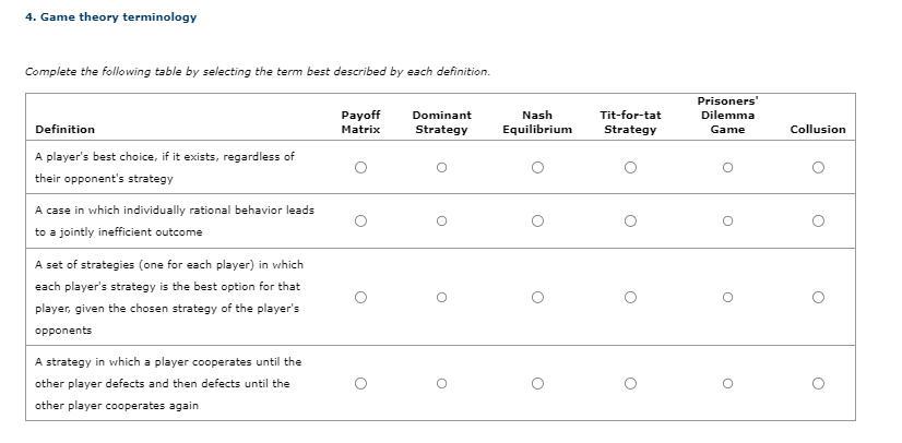 4. Game theory terminology
Complete the following table by selecting the term best described by each definition.
Definition
A player's best choice, if it exists, regardless of
their opponent's strategy
A case in which individually rational behavior leads
to a jointly inefficient outcome
A set of strategies (one for each player) in which
each player's strategy is the best option for that
player, given the chosen strategy of the player's
opponents
A strategy in which a player cooperates until the
other player defects and then defects until the
other player cooperates again
Payoff
Matrix
Dominant
Strategy
Nash
Equilibrium
Tit-for-tat
Strategy
Prisoners'
Dilemma
Game
Collusion