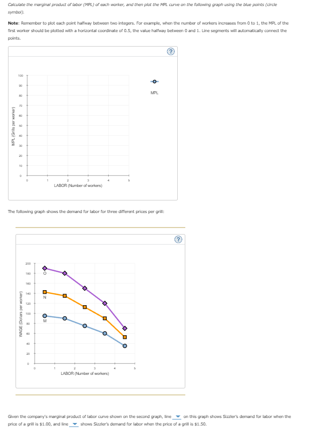 Calculate the marginal product of labor (MPL) of each worker, and then plot the MPL curve on the following graph using the blue points (circle
symbol).
Note: Remember to plot each point halfway between two integers. For example, when the number of workers increases from 0 to 1, the MPL of the
first worker should be plotted with a horizontal coordinate of 0.5, the value halfway between 0 and 1. Line segments will automatically connect the
points.
100
8
70
8
MPL (Grils per worker)
50
8
30
8
8
10
D
D
WAGE (Dolars per worker)
The following graph shows the demand for labor for three different prices per grill:
200
180
160
140
40
8
D
D
00
ZO
N
LABOR (Number of workers)
M
П
D
2
0
U
6
N
D
C
3
LABOR (Number of workers)
MPL
O DO
@
Given the company's marginal product of labor curve shown on the second graph, line
price of a grill is $1.00, and line shows Sizzler's demand for labor when the price of a grill is $1.50.
on this graph shows Sizzler's demand for labor when the