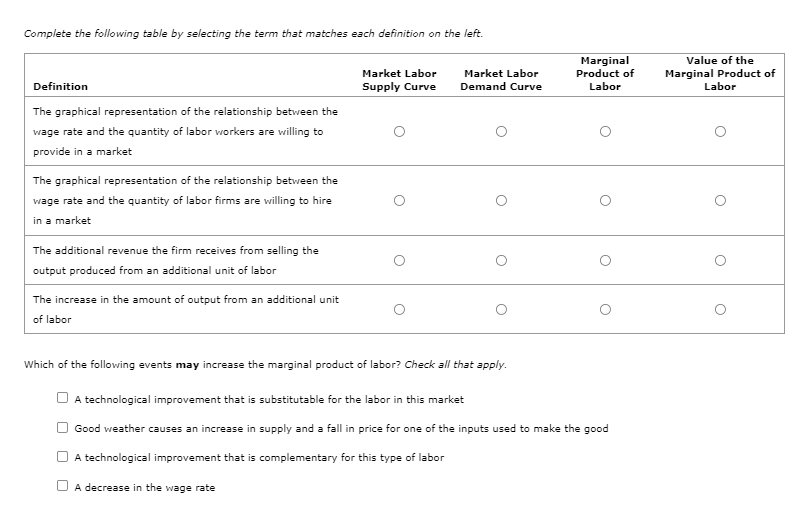 Complete the following table by selecting the term that matches each definition on the left.
Definition
The graphical representation of the relationship between the
wage rate and the quantity of labor workers are willing to
provide in a market
The graphical representation of the relationship between the
wage rate and the quantity of labor firms are willing to hire
in a market
The additional revenue the firm receives from selling the
output produced from an additional unit of labor
The increase in the amount of output from an additional unit
of labor
Market Labor
Supply Curve
Market Labor
Demand Curve
Marginal
Product of
Labor
O
Which of the following events may increase the marginal product of labor? Check all that apply.
A technological improvement that is substitutable for the labor in this market
Good weather causes an increase in supply and a fall in price for one of the inputs used to make the good
A technological improvement that is complementary for this type of labor
A decrease in the wage rate
Value of the
Marginal Product of
Labor
O