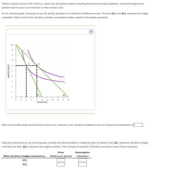 Caroline recently moved to San Francisco, where they developed a taste for drinking Americanos and eating danishes. Assume throughout this
problem that the price of an Americano is held constant at $4.
On the following graph, the purple curves (₁ and ₂) describe two of Caroline's indifference curves. The lines BC, and BC₂ represent two budget
constraints. Points X and Y show Caroline's optimal consumption bundles subject to the budget constraints.
AMERICANOS
18
16
4
2
0
D
10
DANISHES
12 14 16 18 20
?
Given the preceding graph and knowing the price of an Americano is $4, Caroline's available income for Americanos and danishes is $
Using the income amount you just computed, complete the following table by finding the price of a danish when BC₁ represents Caroline's budget
constraint and when BC₂ represents her budget constraint. Then indicate the quantity of danishes consumed in each of those scenarios.
Price
When Caroline's budget constraint is... (Dollars per danish)
BC₁
BC₁₂
Consumption
(Danishes)