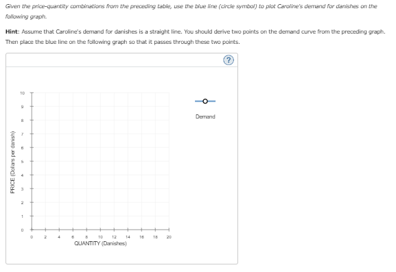 Given the price-quantity combinations from the preceding table, use the blue line (circle symbol) to plot Caroline's demand for danishes on the
following graph.
Hint: Assume that Caroline's demand for danishes is a straight line. You should derive two points on the demand curve from the preceding graph.
Then place the blue line on the following graph so that it passes through these two points.
PRICE (Dollars per danish)
10
1
0
2
4
6
8
10 12
QUANTITY (Danishes)
14
16
18
20
Demand