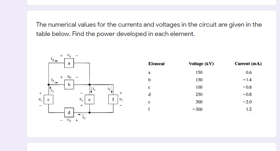 The numerical values for the currents and voltages in the circuit are given in the
table below. Find the power developed in each element.
Element
Voltage (kV)
Current (mA)
a
a
150
0.6
-
b
150
-1.4
if
100
-0.8
d.
250
-0.8
e
f
300
-2.0
-300
1.2
d
