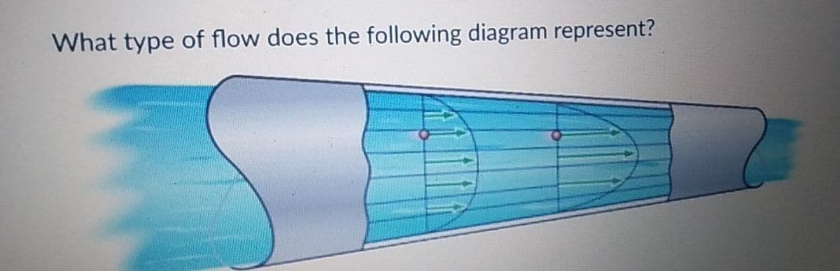 What type of flow does the following diagram represent?
