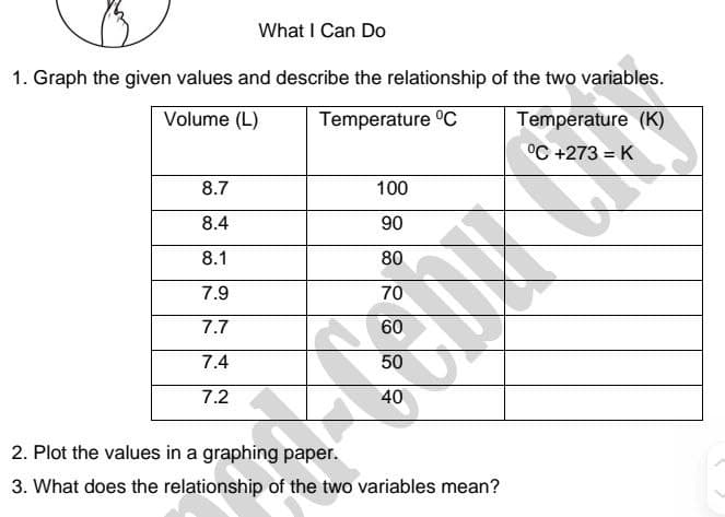 What I Can Do
1. Graph the given values and describe the relationship of the two variables.
Volume (L)
Temperature °C
Temperature (K)
°C +273 = K
8.7
100
8.4
90
8.1
7.9
7.7
7.4
7.2
2. Plot the values in a graphing paper.
3. What does the relationship of the two variables mean?
88