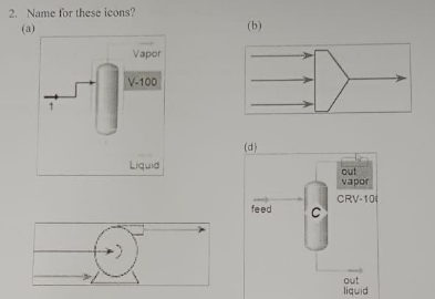 2. Name for these icons?
(a)
Vapor
V-100
Liquid
(b)
(d)
feed
C
out
vapor
CRV-10
out
liquid